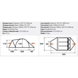 Палатка кемпинговая Comfortika Pamir 3